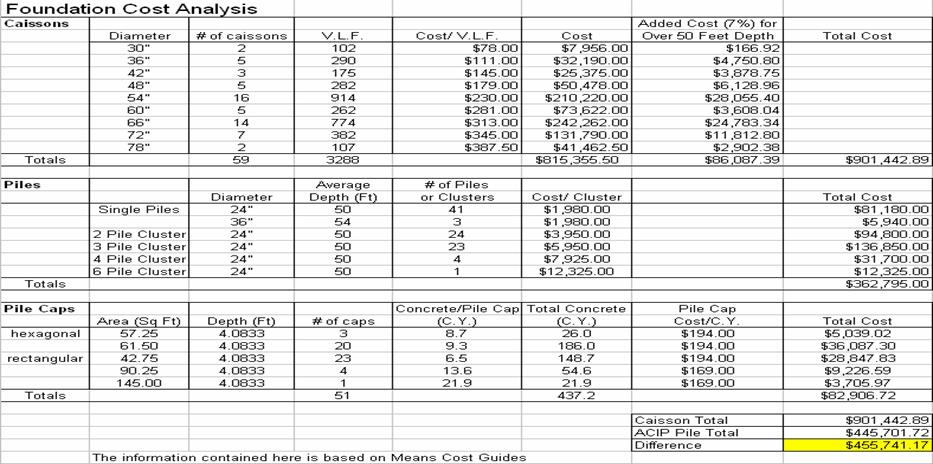 Dissertation cost analysis